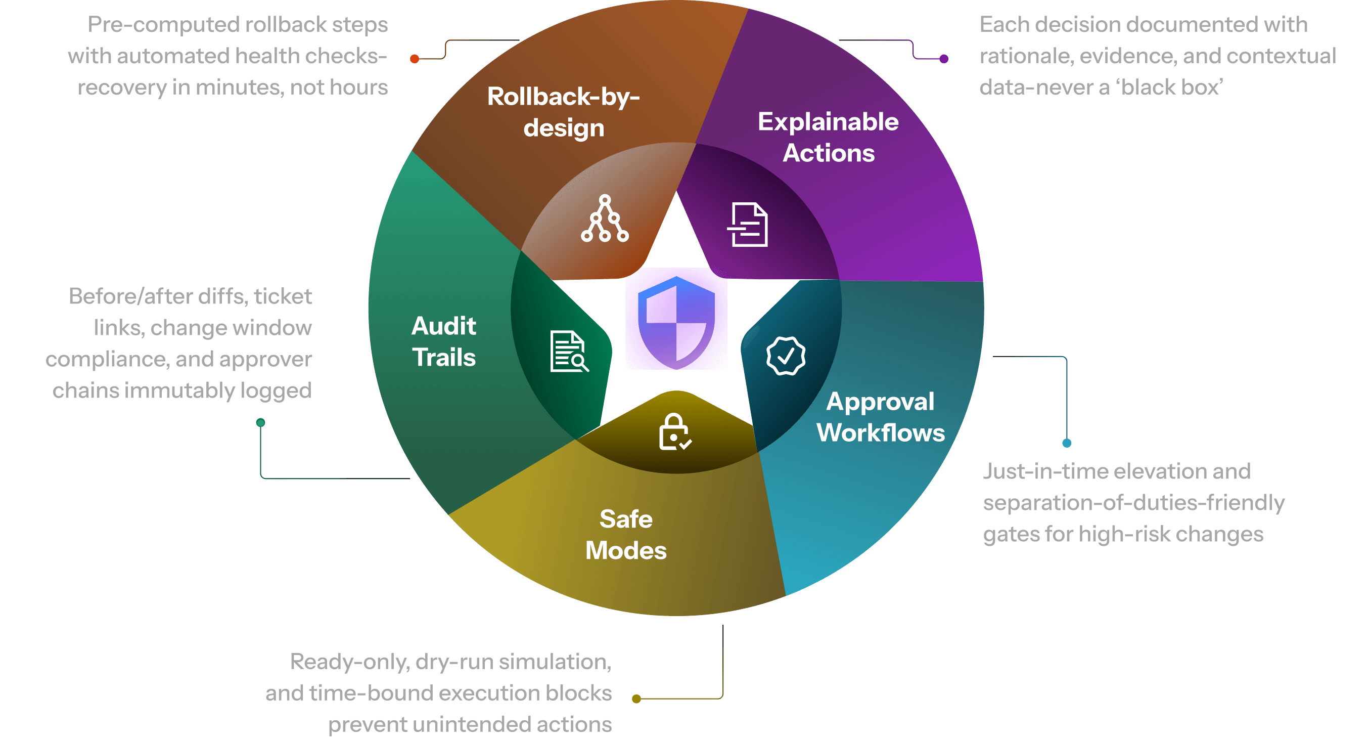 AI Transparency and Trust