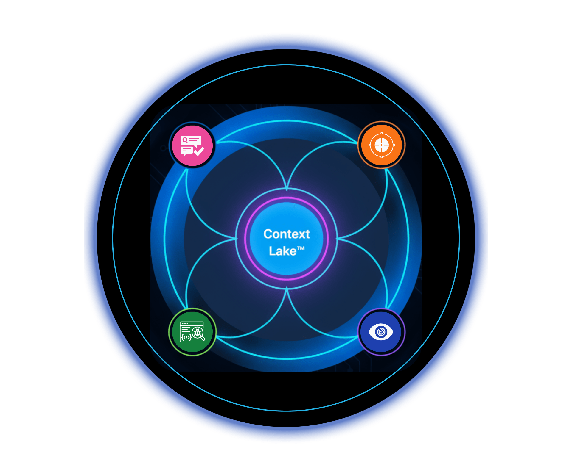 Why this product is needed