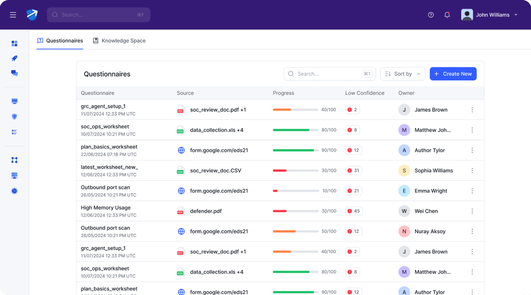 Fast response, faster ROI