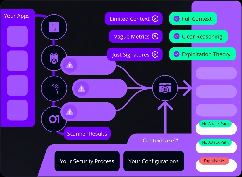 Unified Prioritization​