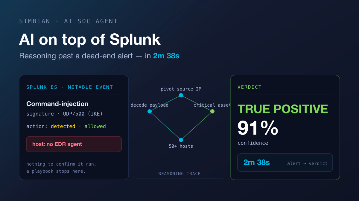 A Splunk notable event flowing into an AI reasoning trace that returns a TRUE POSITIVE verdict at 91% confidence in 2 minutes 38 seconds
