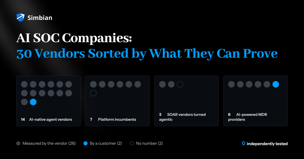 Market map of 30 AI SOC companies in four groups, sorted by who measured each company's headline claim
