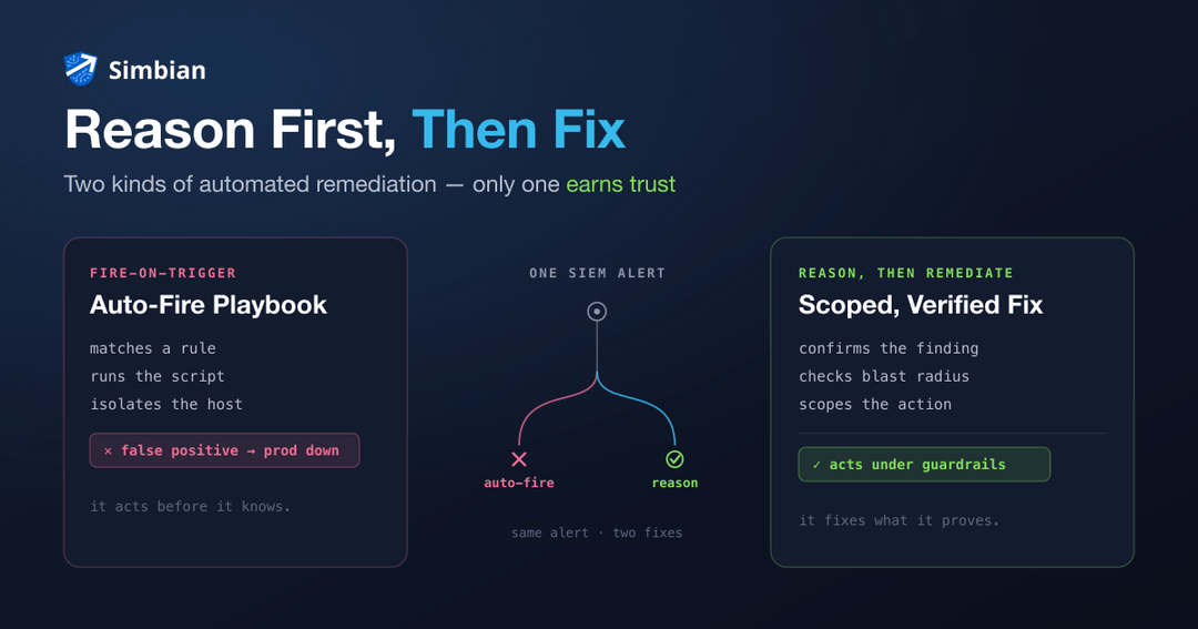 Deep-navy hero: one alert forks into a red auto-fire path and a glowing aqua reason-then-remediate path to a scoped fix