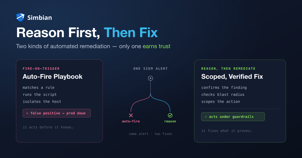 Deep-navy hero: one alert forks into a red auto-fire path and a glowing aqua reason-then-remediate path to a scoped fix