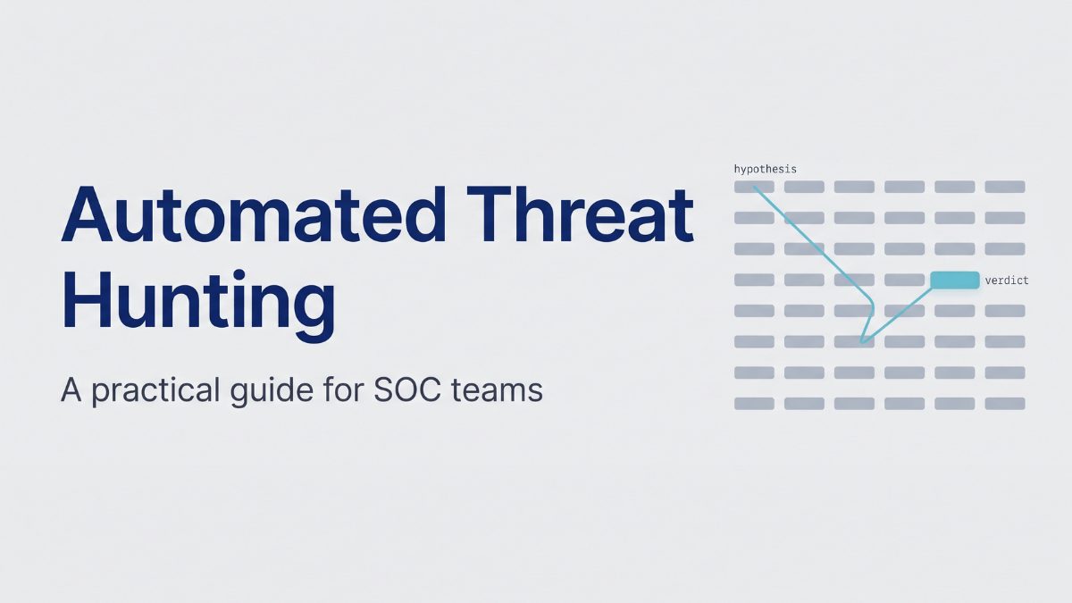Editorial cover for Automated Threat Hunting Guide showing the article title alongside a log-grid diagram with a hypothesis-to-verdict trace ending at a highlighted finding