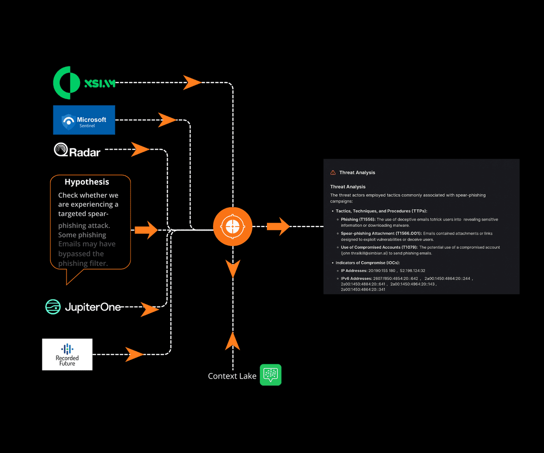 The End of Slow Evidence Collection