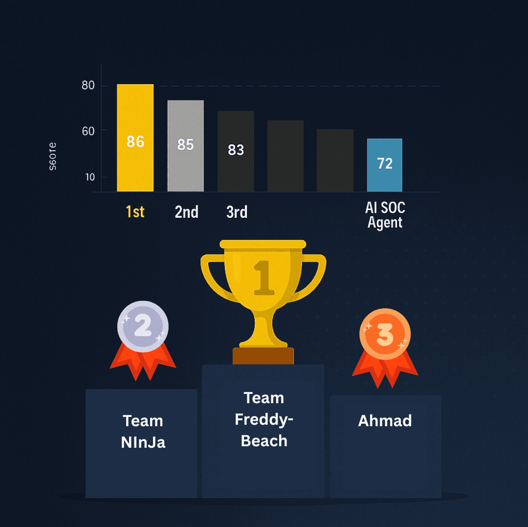 Why this product is needed