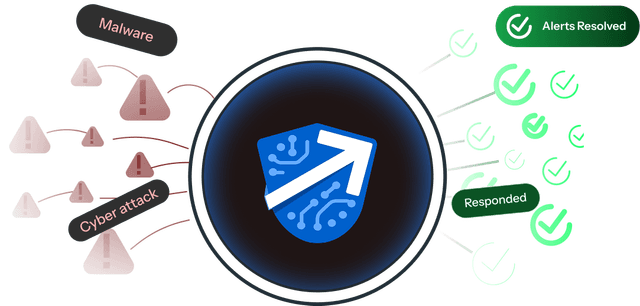 Investigate All Alerts