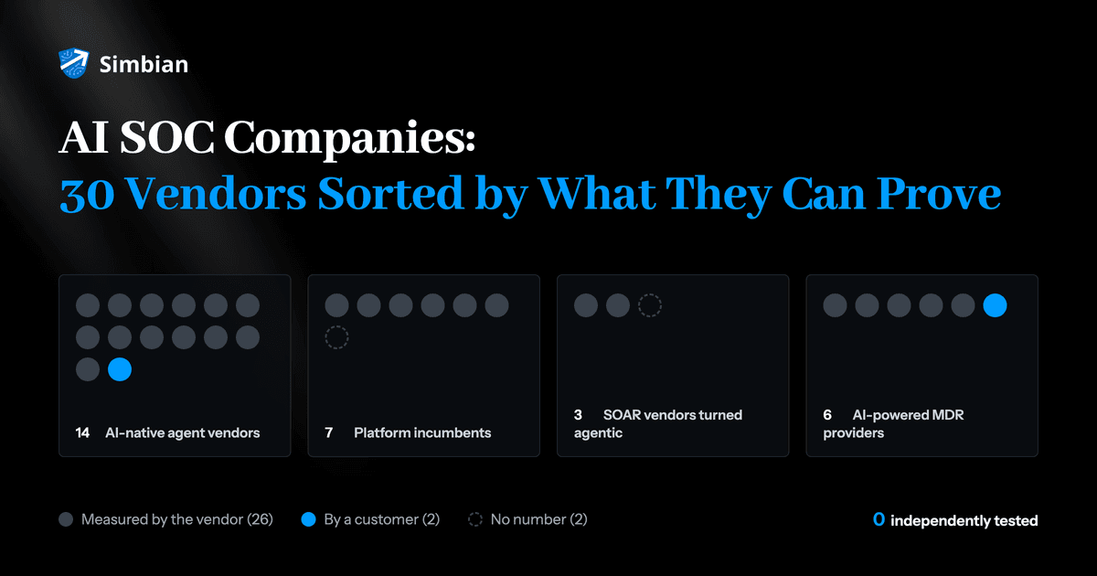 Market map of 30 AI SOC companies in four groups, sorted by who measured each company's headline claim