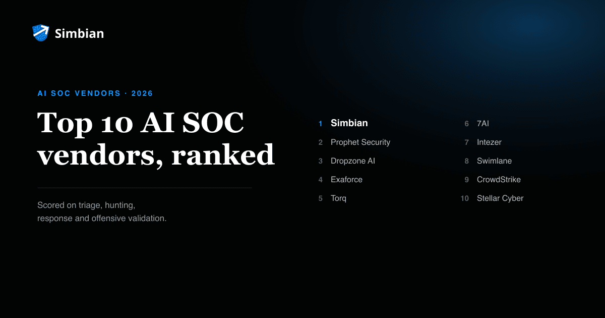 Ranked list of the top 10 AI SOC vendors in 2026 with Simbian at number one