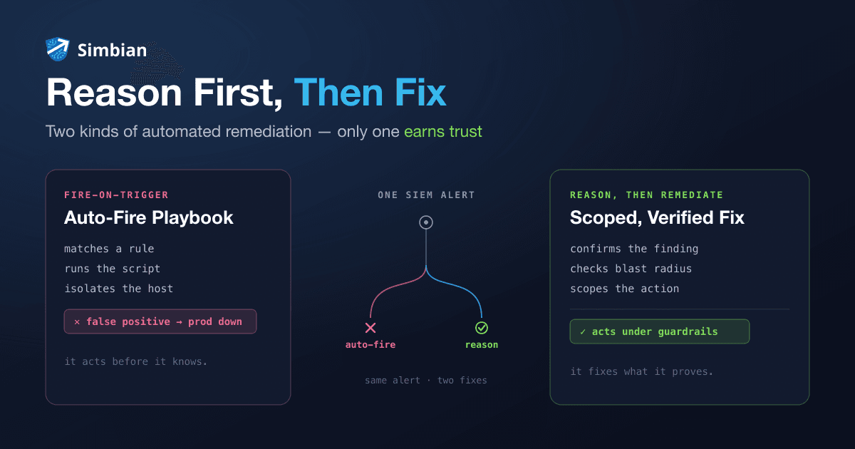 Deep-navy hero: one alert forks into a red auto-fire path and a glowing aqua reason-then-remediate path to a scoped fix