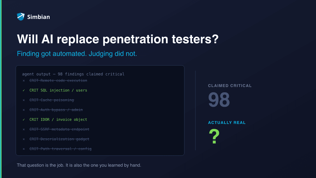 A penetration test findings list with most entries struck through, beside a counter reading 98 claimed critical