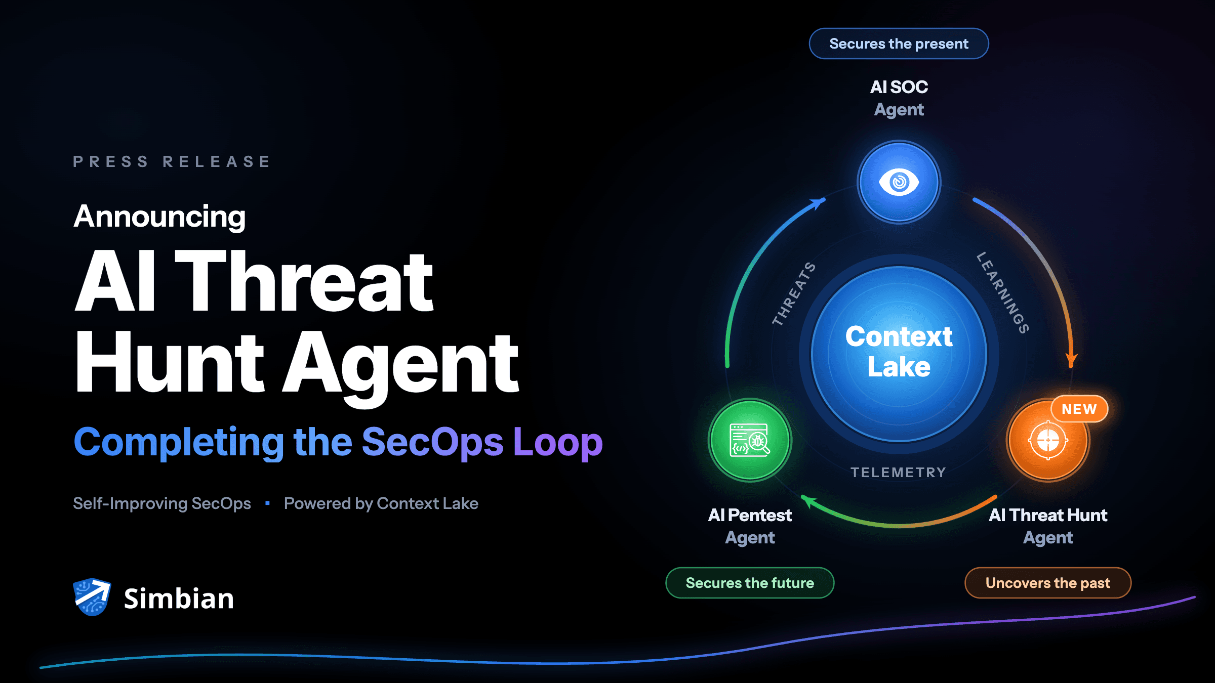 Simbian Launches AI Threat Hunt Agent, Completing the SecOps Loop