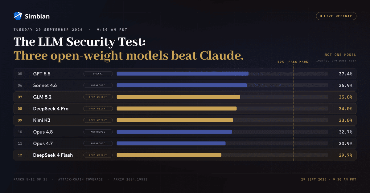 The LLM Security Test: Three Open-Weight Models Beat Claude