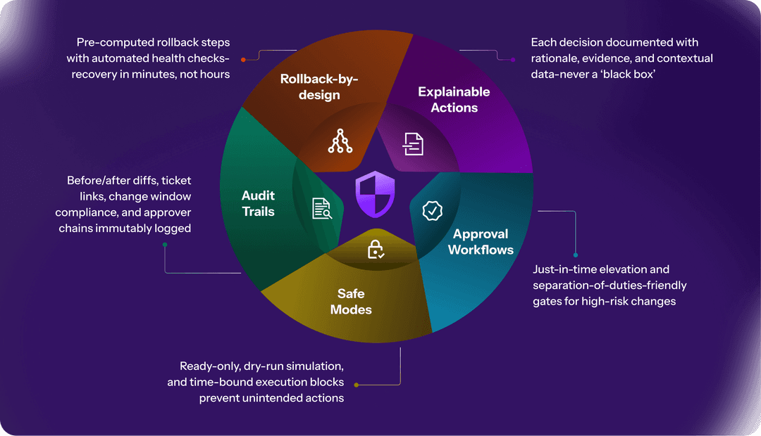 AI NetSecOps Agent