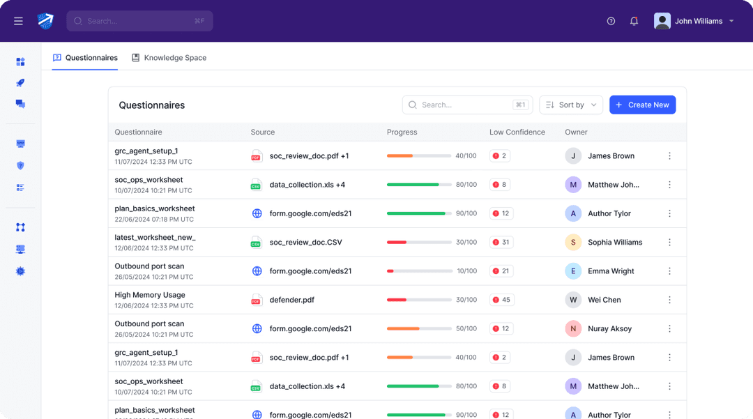Fast response, faster ROI