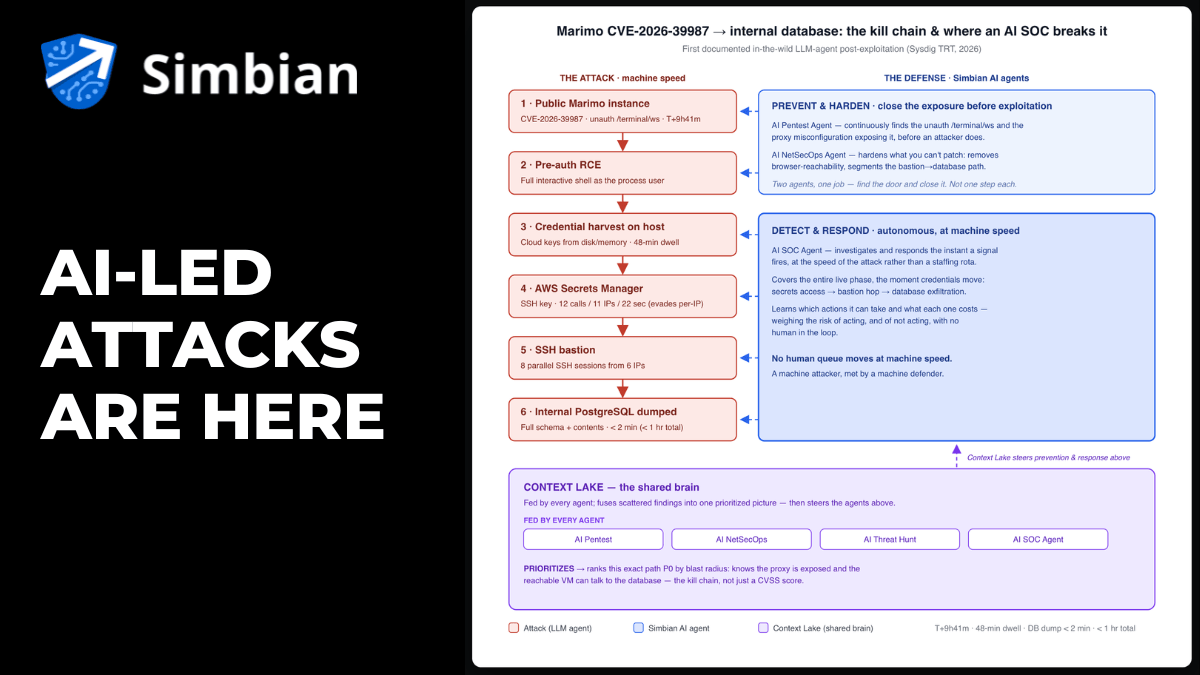 Illustration of an AI agent compromising a Marimo notebook and exfiltrating an internal PostgreSQL database in under two minutes