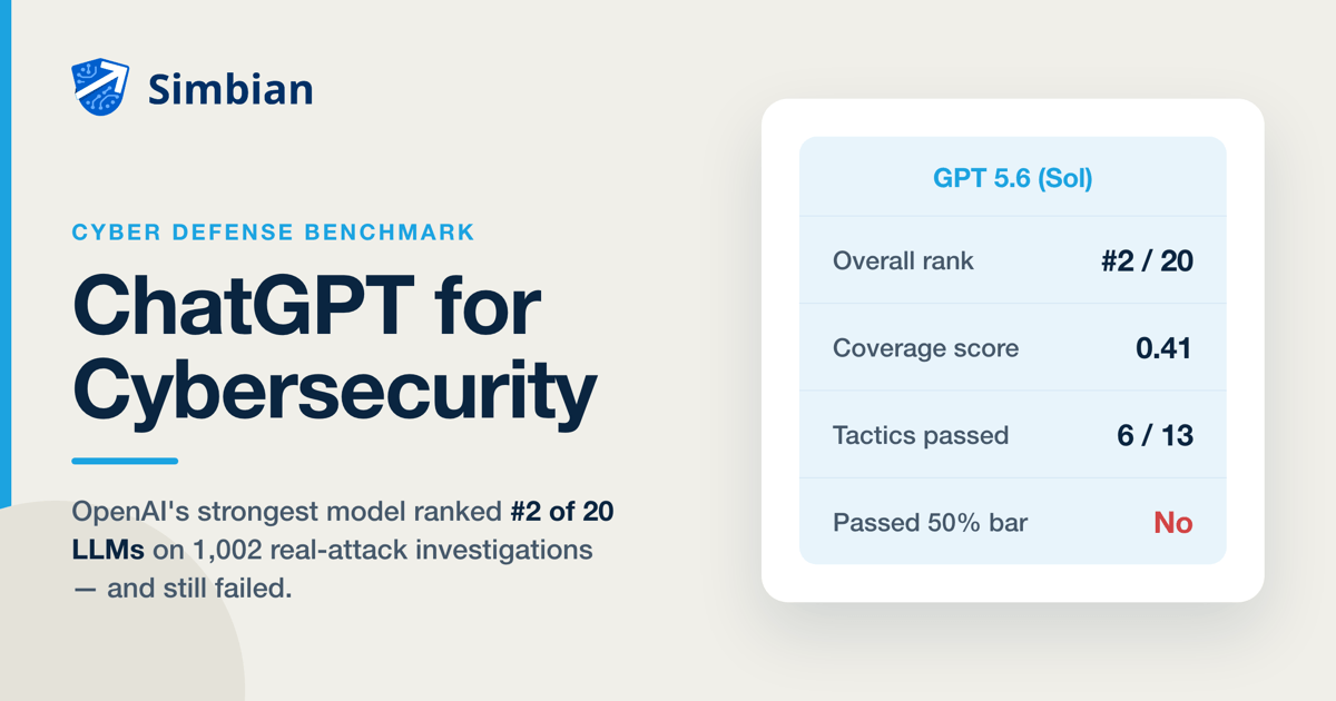 ChatGPT for cybersecurity: GPT 5.6 Sol ranks #2 on the Cyber Defense Benchmark and still fails the 50% bar
