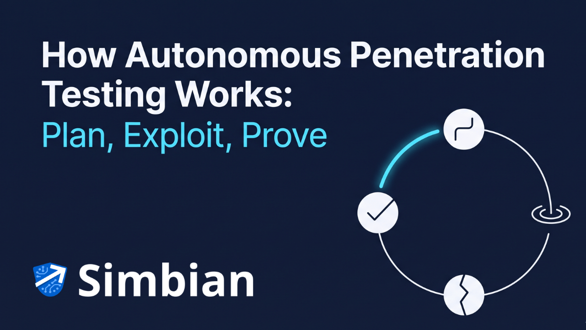 Autonomous penetration testing loop diagram — four stages (plan, probe, exploit, prove) arranged as a cycle in Simbian's deep blue and aqua palette, with arrows returning to plan