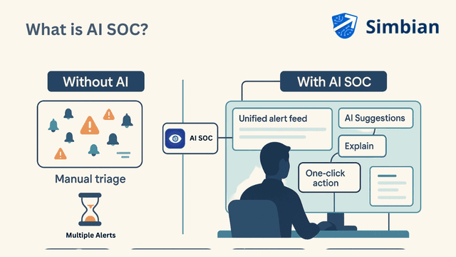 What Is AI SOC?