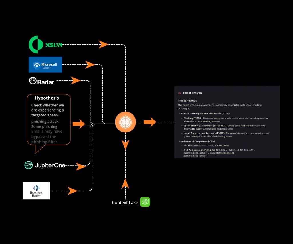The End of Slow Evidence Collection