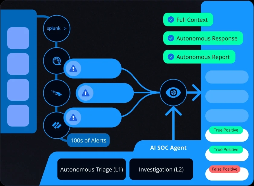 Investigation Investigation